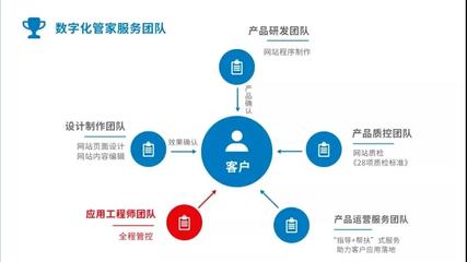 案例分享 兩個月從0到2w+銷售額，數字內容制作服務的成功秘訣